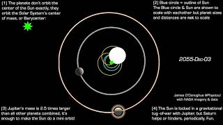 Everything in the Solar System orbits the center of mass its rarely in the center of the Sun [upl. by Rehsu]