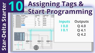 StarDelta Starter PLC Program and Wiring  Part 10 [upl. by Avrenim]