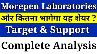 Morepen lab latest news। morepen lab Share future। morepen lab Share। [upl. by Darren952]