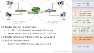 Packet Traveling  How Packets Move Through a Network [upl. by Wamsley369]