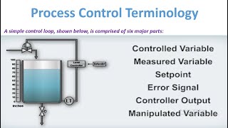 Basic Process Control Terminology [upl. by Dryden]