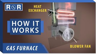 How a Furnace Works  Repair and Replace [upl. by Dnomse]