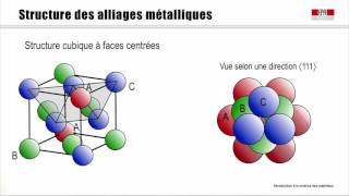 Structure des matériaux II [upl. by Esinel]