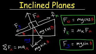 Introduction to Inclined Planes [upl. by Merill362]