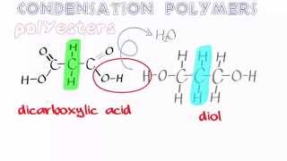 Organic Condensation Polymers 1 Polyesters [upl. by Aw]