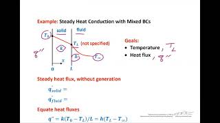 Thermal Boundary Conditions [upl. by Haldan]