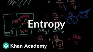 Entropy intuition  Thermodynamics  Physics  Khan Academy [upl. by Fredericka692]