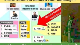 L1P9 Classification of Banks and NonBanking financial institutions NBFI [upl. by Hairej]