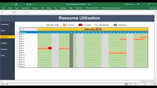 Resource Utilization – Project Management Dashboard Part4 [upl. by Beora]