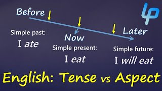 English 12 Tenses Time vs Aspect Language Basics [upl. by Els]