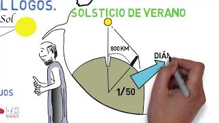 Breve historia de la astronomia [upl. by Yve]