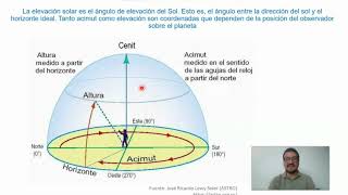 AZIMUT Y ANGULO SOLAR [upl. by Esoryram]