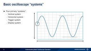 Understanding Basic Oscilloscope Operation [upl. by Hutchings]